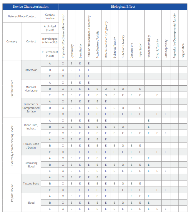 Image of biocomp chart. Download PDF for accessible format